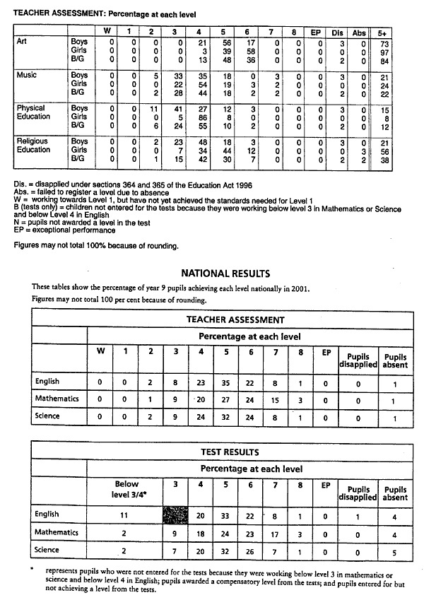 Governors Report 11 02 11