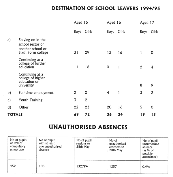 Governors Report 11 95 8