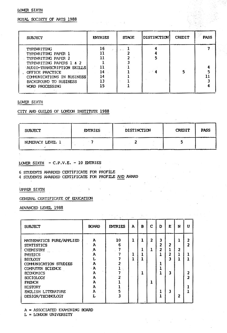 Governors Report 88 10