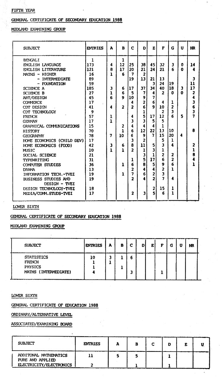 Governors Report 88 9