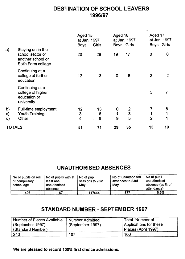 Governors Report 97 8