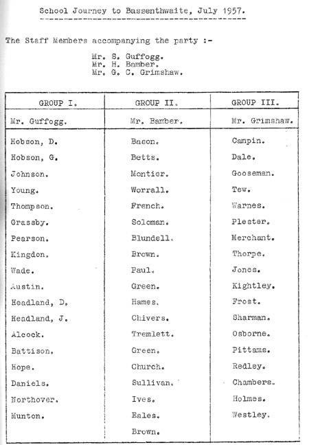 Groups