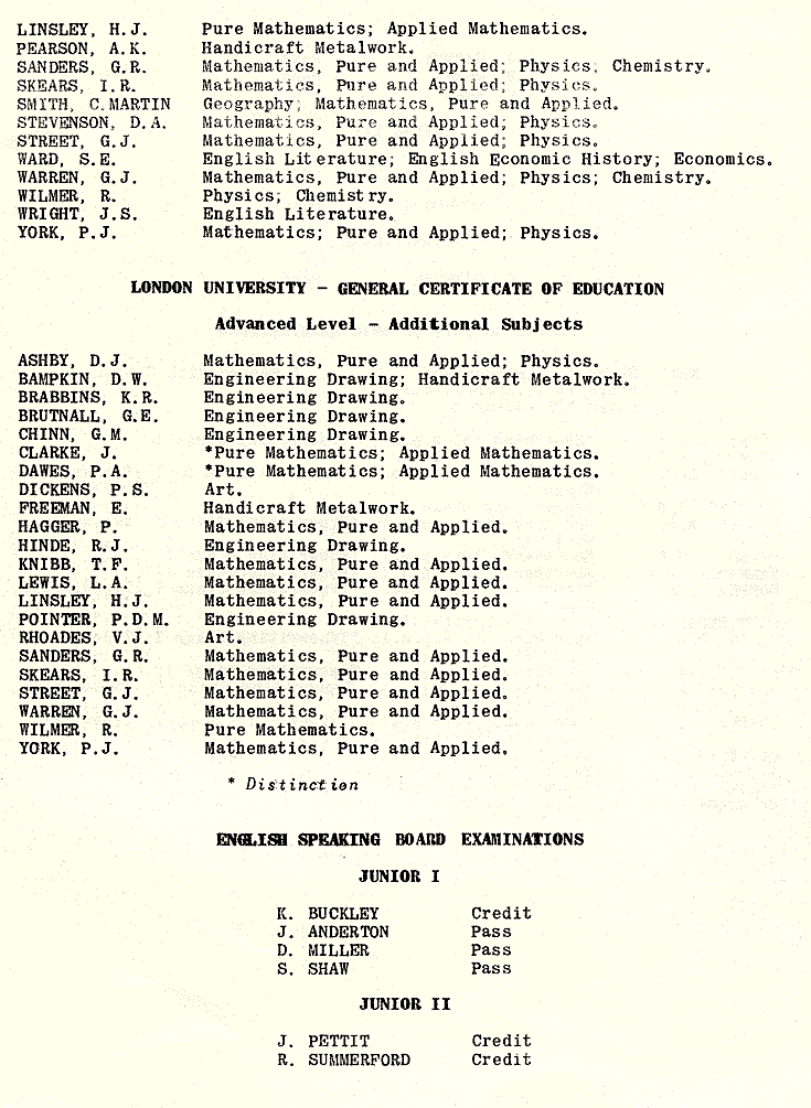 Speech Day 1963 8