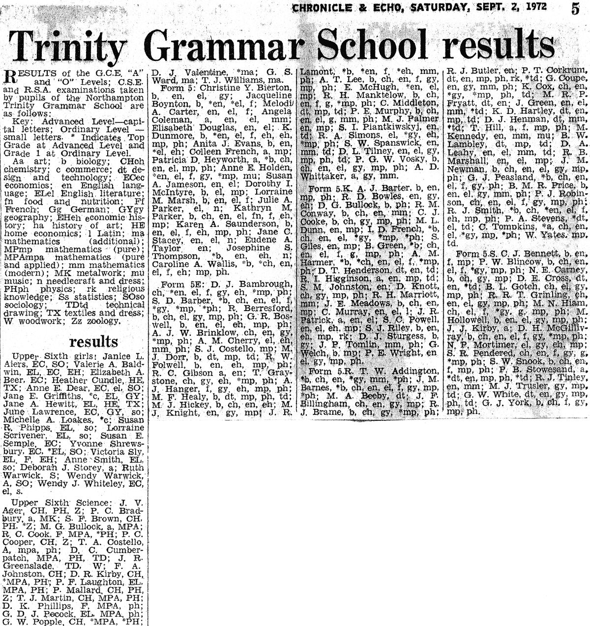 Exam Results 72 1