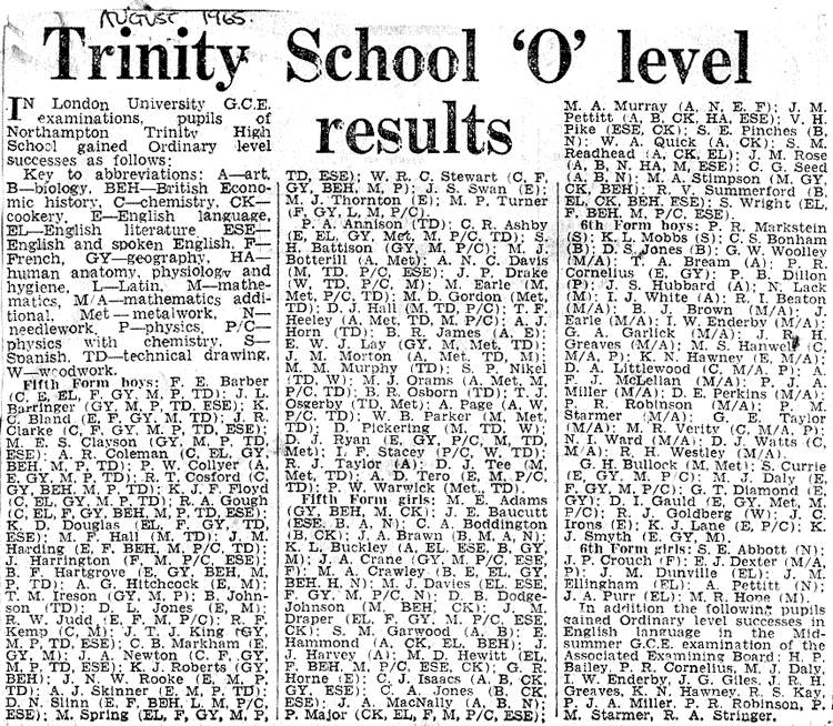 Gce Results 65 2