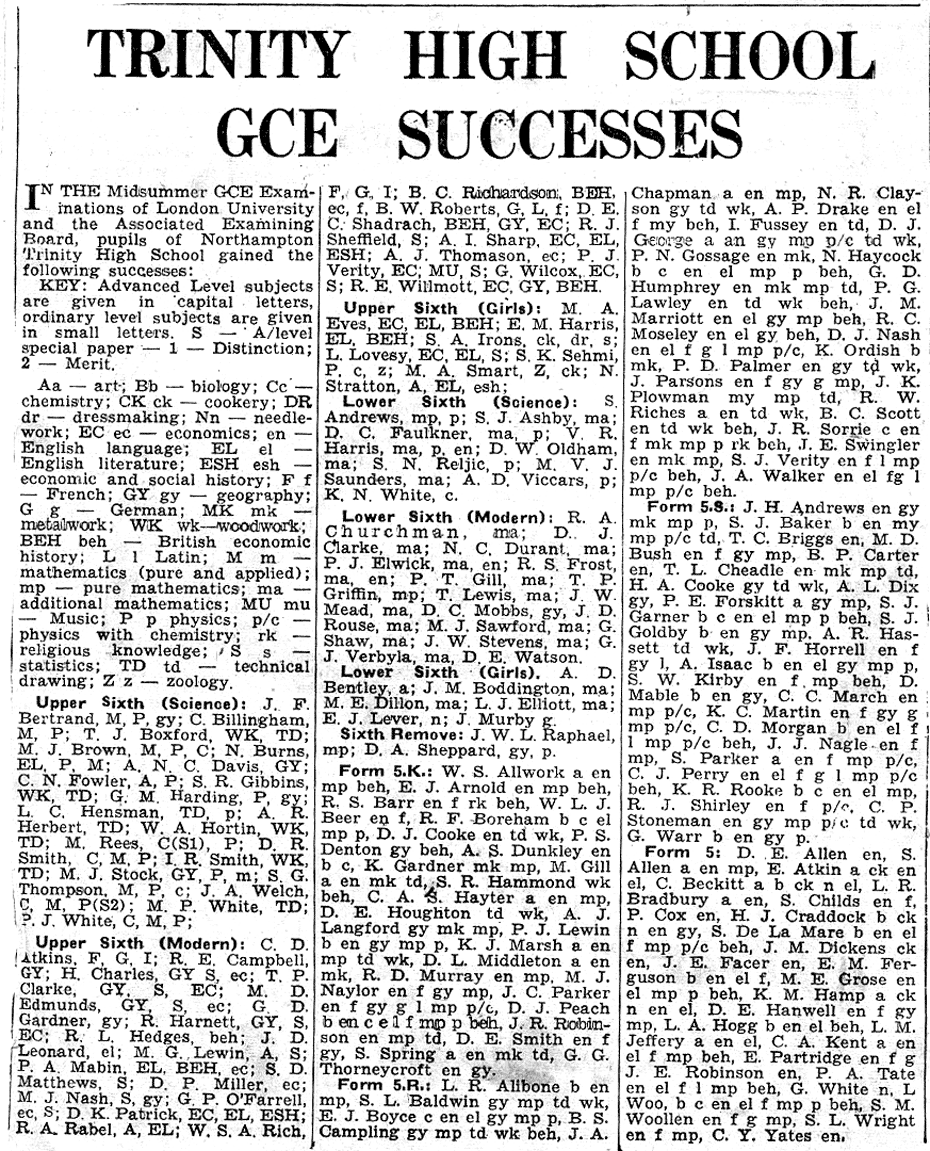 Gce Results 68