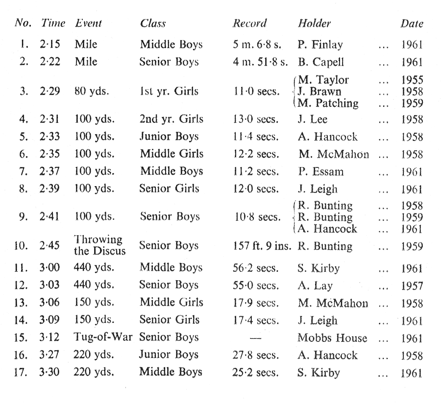 Sports Day Prog 62 6