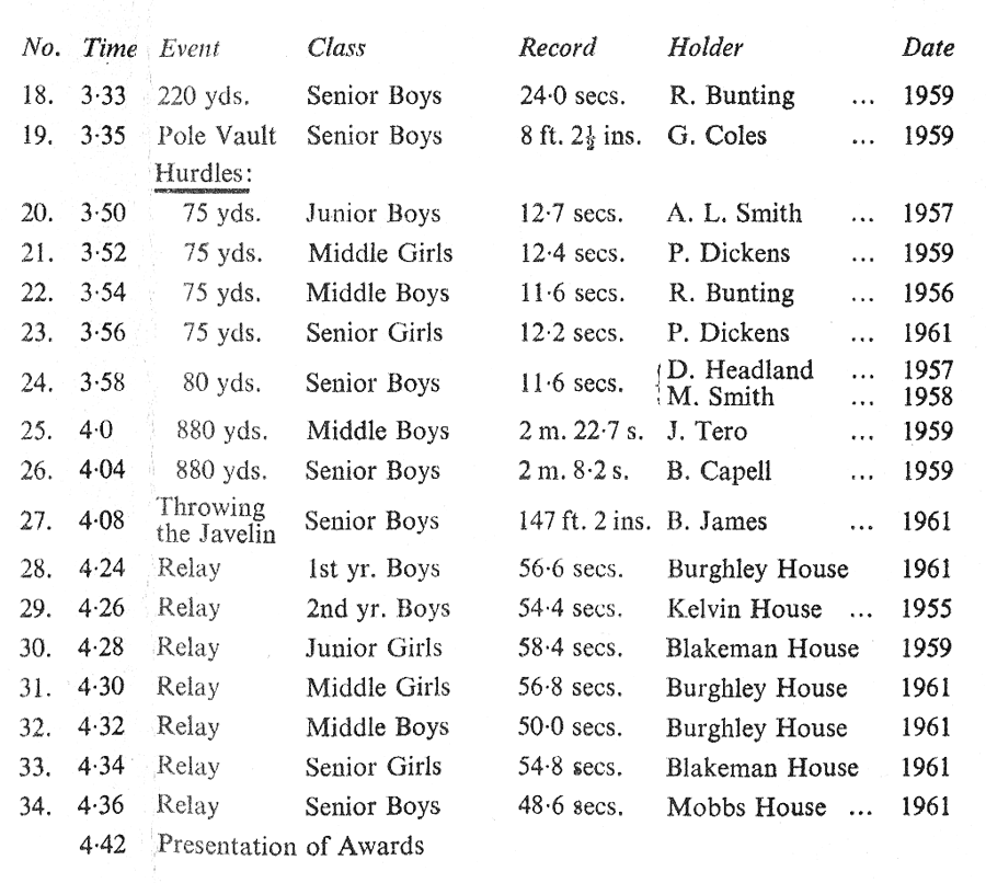 Sports Day Prog 62 7